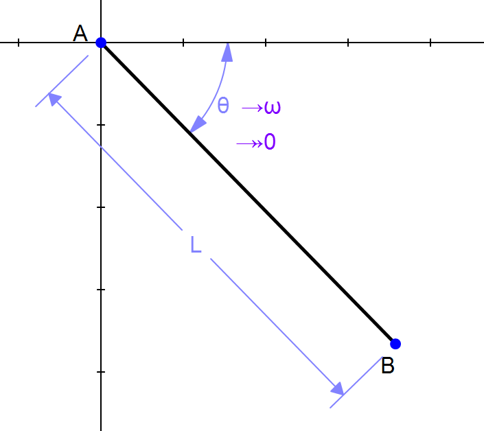 angular vel ex